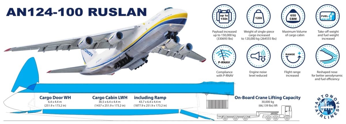 An-124-100 UR-82027