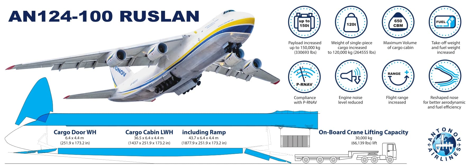 An-124-100 UR-82027